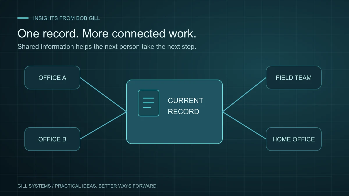 Separate offices, field staff and a home office connect to one current record.