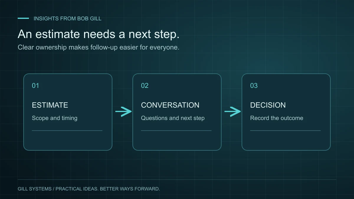 An estimate moves through a customer conversation to a recorded decision.