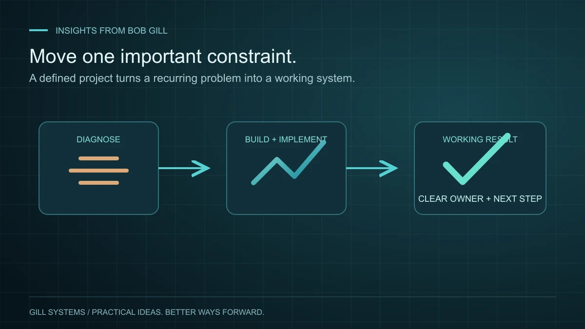 A contractor improvement project moves from diagnosis through implementation to a working result.