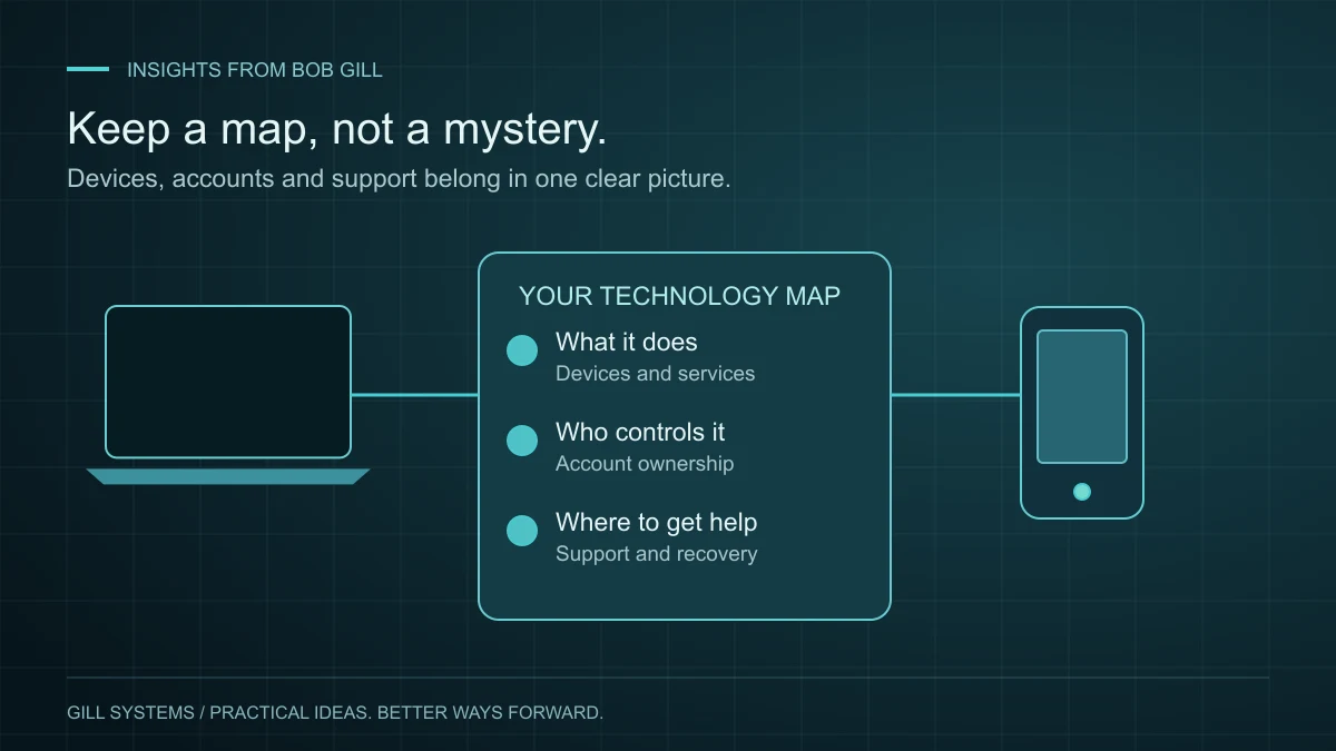 A technology map connects devices with their purpose, account ownership and support.
